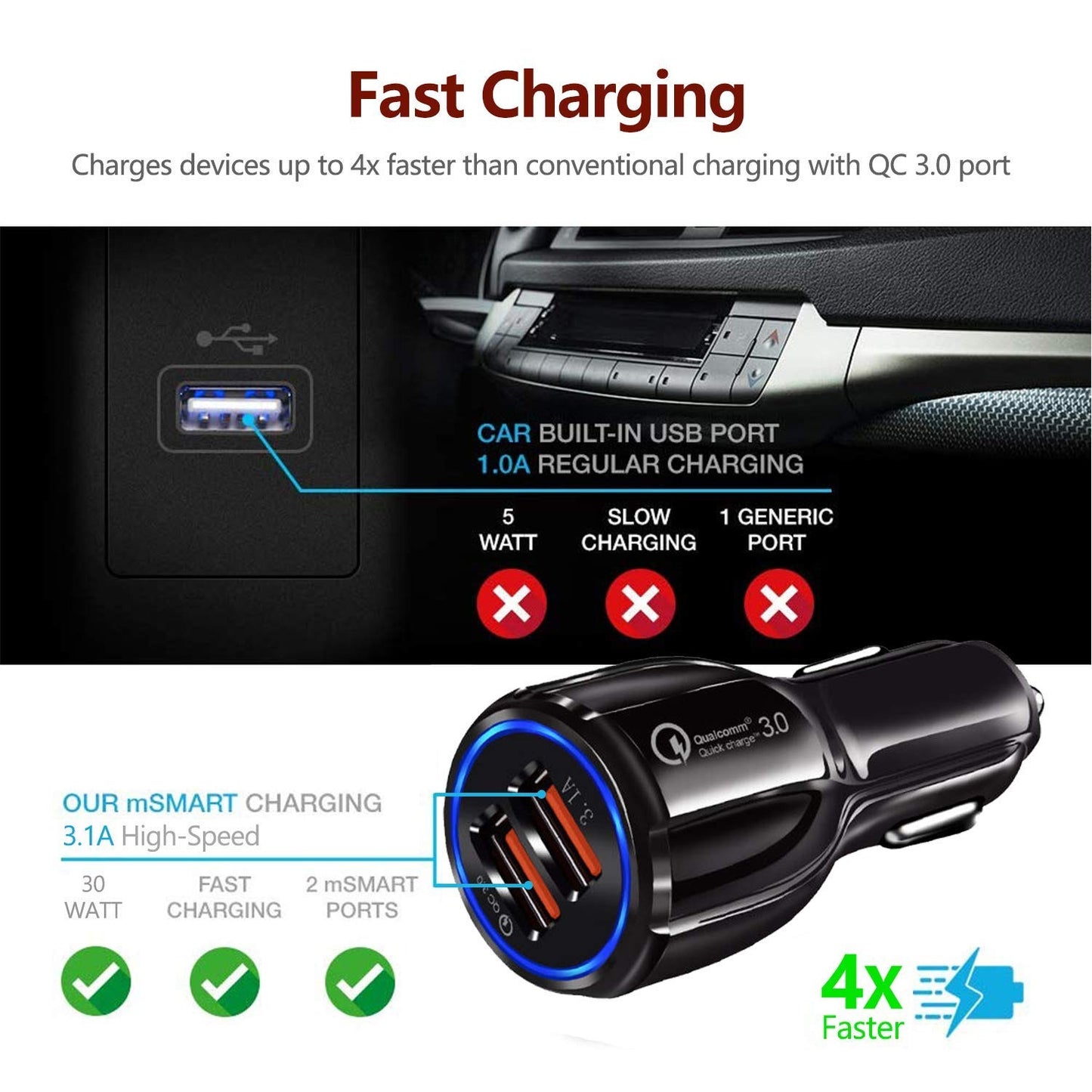 Qualcomm Quick Charge 3.0 Dual USB Duo Car Charger